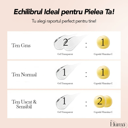 Crema cu Vitamina C